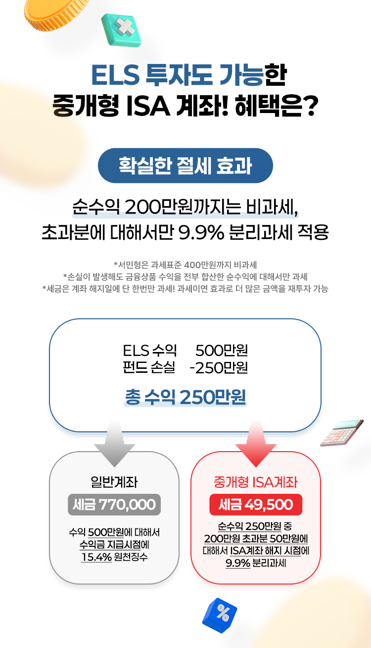 
          메리츠증권 온라인 ELS에
          투자해야하는 이유

          - 하락장에도 수익 실현
          * 정해진 조건만 달성되면 기초자산 가격이 하락해도 사전에 약속된 수익을!

          - 유연한 재투자 기회 제공
          * 조기상환조건 충족 시 약속된 수익도 얻고, 바로 재투자로 연결!
          