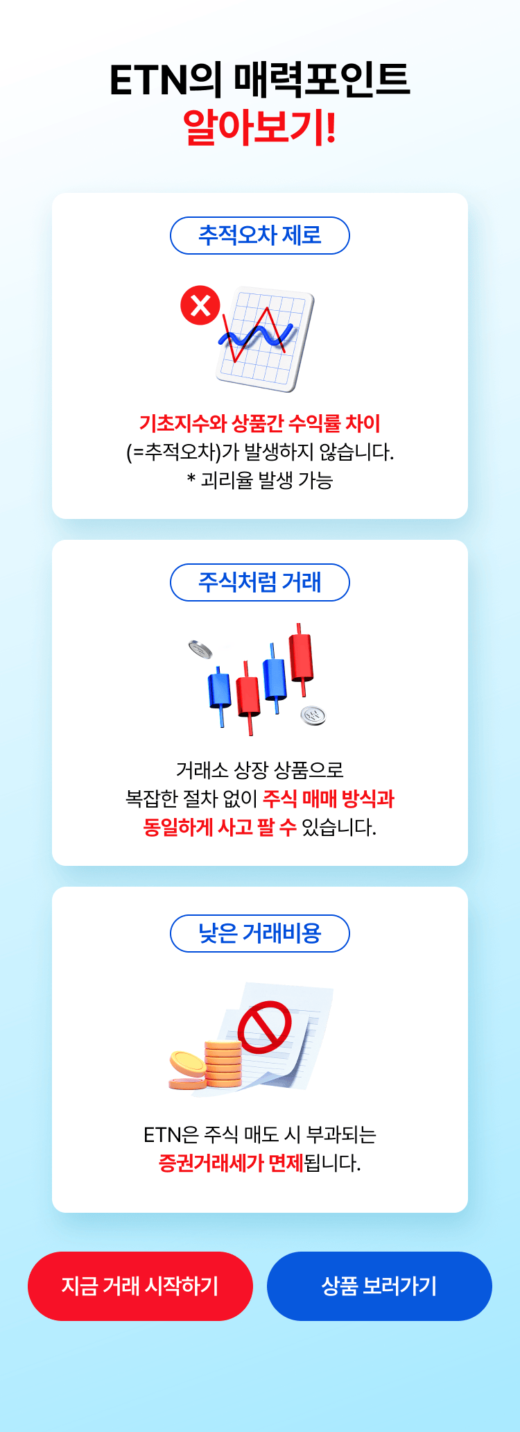 
          ETN의 매력포인트 알아보기!

          추적오차 제로
          기초지수와 상품간 수익률 차이(=추적오차)가 발생하지 않습니다.
          * 괴리율 발생 가능

          주식처럼 거래
          거래소 상장 상품으로
          복잡한 절차 없이 주식 매매 방식과
          동일하게 사고 팔 수 있습니다.

          낮은 거래비용
          ETN은 주식 매도 시 부과되는
          증권거래세가 면제됩니다.
          