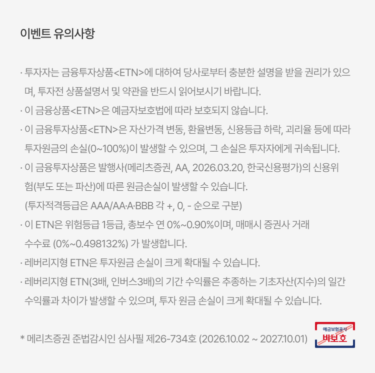 
            이벤트 유의사항

            · 투자자는 금융투자상품<ETN>에 대하여 당사로부터 충분한 설명을 받을 권리가 있으며, 투자전 상품설명서 및 약관을 반드시 읽어보시기 바랍니다.
            · 이 금융상품<ETN>은 예금자보호법에 따라 보호되지 않습니다.
            · 이 금융투자상품<ETN>은 자산가격 변동, 환율변동, 신용등급 하락, 괴리율 등에 따라 투자원금의 손실(0~100%)이 발생할 수 있으며, 그 손실은 투자자에게 귀속됩니다.
            · 이 금융투자상품은 발행사(메리츠증권, AA, 2026.03.20, 한국신용평가)의 신용위험(부도 또는 파산)에 따른 원금손실이 발생할 수 있습니다.
            (투자적격등급은 AAA/AA·A·BBB 각 +, 0, - 순으로 구분)
            · 이 ETN은 위험등급 1등급, 총보수 연 0%~0.90%이며, 매매시 증권사 거래수수료 (0%~0.498132%) 가 발생합니다.
            · 레버리지형 ETN은 투자원금 손실이 크게 확대될 수 있습니다.
            · 레버리지형 ETN(3배, 인버스3배)의 기간 수익률은 추종하는 기초자산(지수)의 일간 수익률과 차이가 발생할 수 있으며, 투자 원금 손실이 크게 확대될 수 있습니다.

            * 메리츠증권 준법감시인 심사필 제26-734호 (2026.10.02 ~ 2027.10.01)
          예금보험공사 비보호 금융상품
            