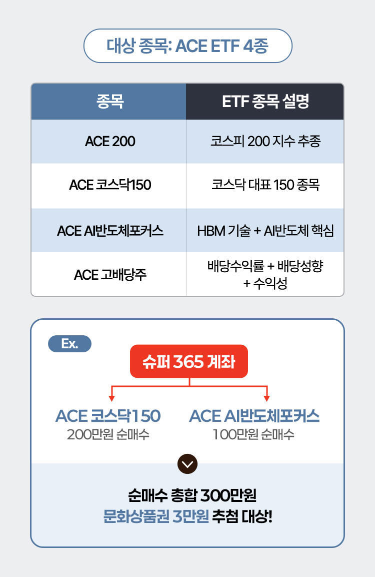 
          대상종목: ACE ETF 4종 
          - ACE 200 : 코스피 200 지수 추종
          - ACE 코스닥 150 : 코스닥 대포 150종목
          - ACE AI반도체 포커스 : HBM 기술 + AI 반도체 핵심 
          - ACE 고배당주 : 배당수익률 + 배당성향 + 수익성
          