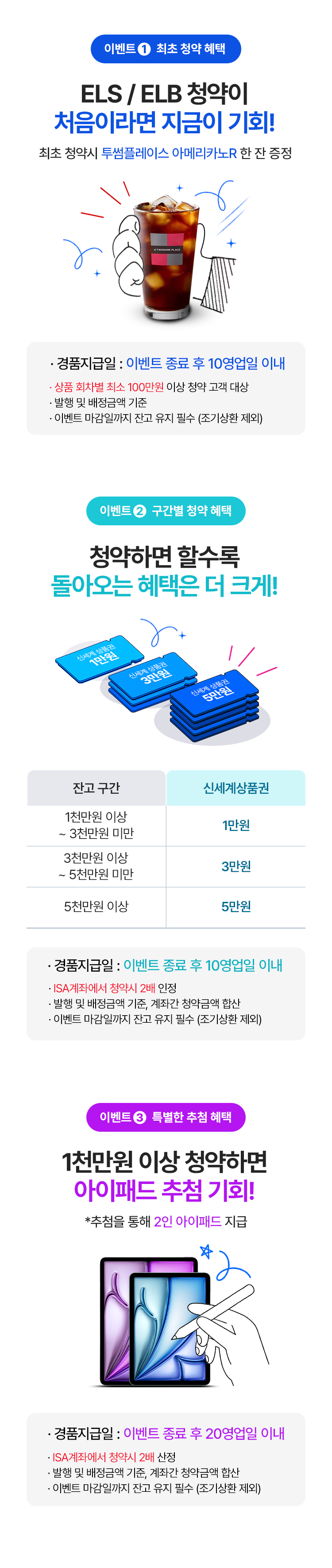 
              이벤트 1. 최초 청약 혜택 
              ELS/ELB 청약이 처음이라면 지금이 기회! 
              최초 청약시 투썸플레이스 아메리카노R 한 잔 증정 
              - 경품지급일: 이벤트 종료 후 10영업일 이내 
              - 상품 회차별 최소 100만원 이상 청약 고객 대상 
              - 발행 및 배정금액 기준 
              - 이벤트 마감일까지 잔고 유지 필수 (조기상환 제외)
              이벤트 2. 구간별 청약 혜택 
              청약하면 할수록 돌아오는 혜택은 더 크게!
              - 1천만원 이상 ~ 3천만원 미만 : 1만원 
              - 3천만원 이상 ~ 5천만원 밈나 : 3만원 
              - 5천만원 이상 : 5만원 
              - 경품지급일 : 이벤트 종료 후 10영업일 이내 
              - ISA계좌에서 청약시 2배 인정 
              - 발행 및 배정금액 기준, 계좌간 청약금액 합산 
              - 이벤트 마감일까지 잔고 유지 필수 (조기상환 제외)
              이벤트 3. 특별한 추첨 혜택 
              1천만원 이상 청약하면 아이패드 추첨 기회! 
              * 추첨을 통해 2인 아이패드 지급 
              - 경품지급일 : 이벤트 종료 후 20영업일 이내 
              - ISA계좌에서 청약시 2배 산정 
              - 발행 및 배정금액 기준, 계좌간 청약금액 합산 
              - 이벤트 마감일까지 잔고 유지 필수 (조기상환 제외)
          