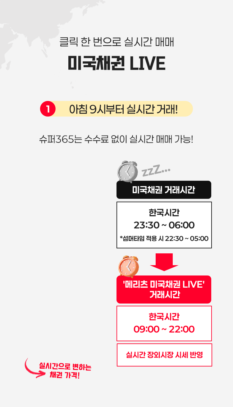 클릭 한 번으로 실시간 매매 미국채권 LIVE 1. 아침 9시부터 실시간 거래 서비스! 예약 매매가 아니다! 슈퍼365는 수수료 없이 실시간 매매 가능! 미국채권 거래시간 한국시간 23:30 ~ 06:00 *섬머타임 적용 시 22:30 ~ 05:00 '메리츠 미국채권 LIVE'  거래시간 한국시간 09:00 ~ 22:00 실시간 장외시장 시세 반영