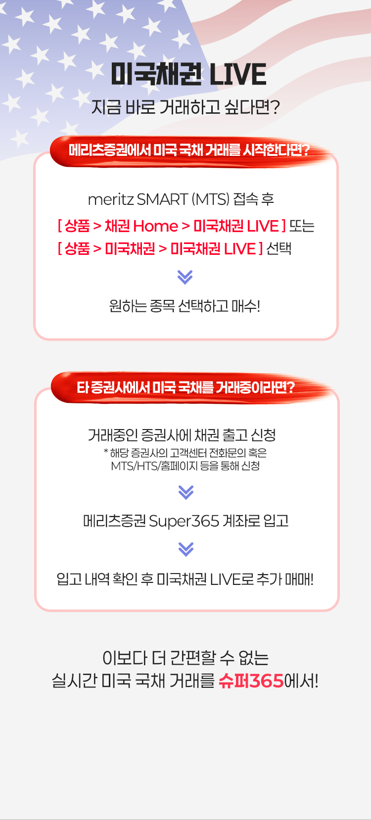 미국채권 LIVE 지금 바로 거래하고 싶다면? 메리츠증권에서 미국 국채 거래를 시작한다면?  meritz SMART (MTS) 접속 후 [ 상품 > 채권 Home > 미국채권 LIVE ] 또는 [ 상품 > 미국채권 > 미국채권 LIVE ] 선택 원하는 종목 선택하고 매수! 타 증권사에서 미국 국채를 거래중이라면?  거래중인 증권사에 채권 출고 신청 * 해당 증권사의 고객센터 전화문의 혹은 MTS/HTS/홈페이지 등을 통해 신청 메리츠증권 Super365 계좌로 입고 입고 내역 확인 후 미국채권 LIVE로 추가 매매! 이보다 더 간편할 수 없는 실시간 미국 국채 거래를 슈퍼365에서!