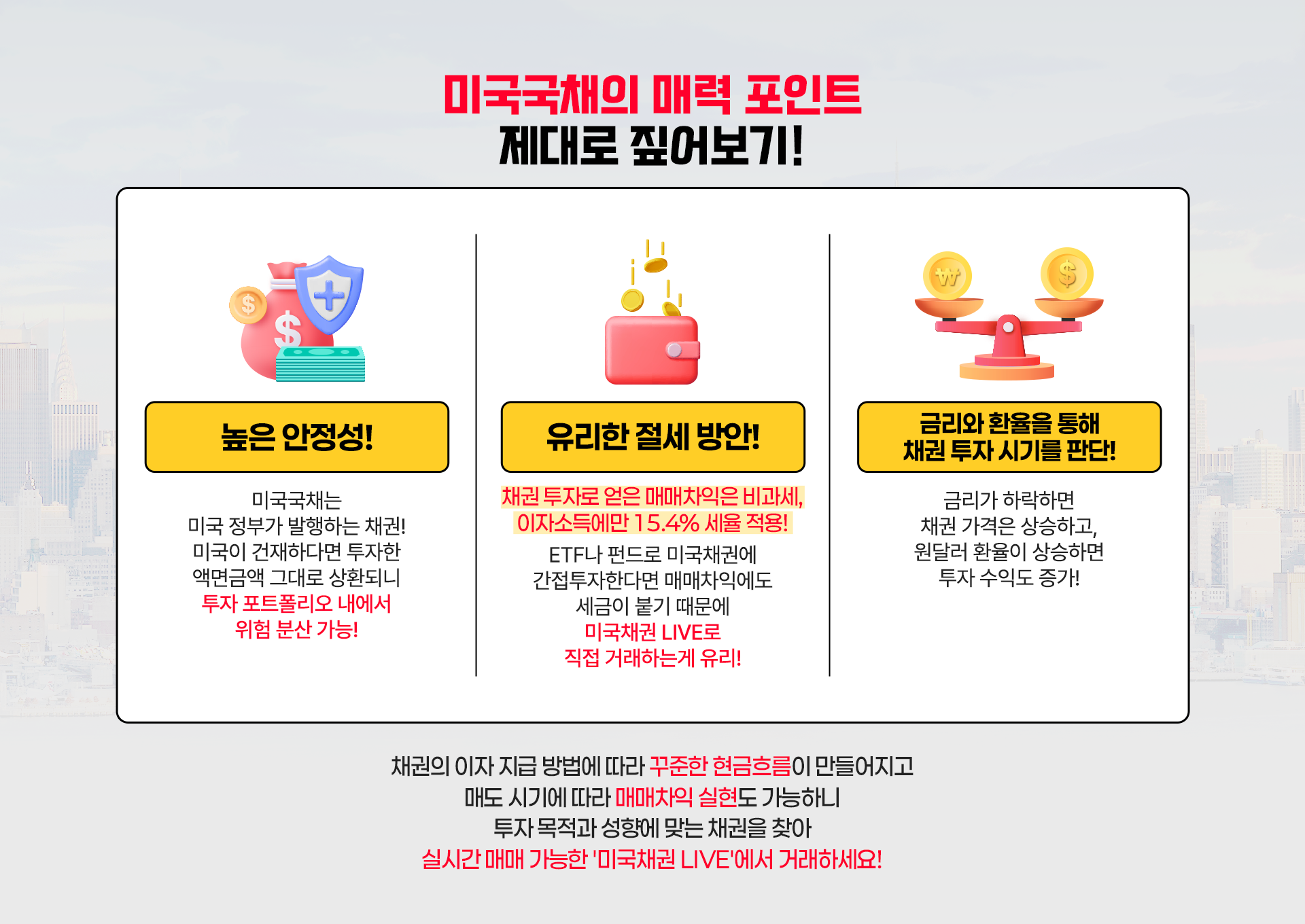 미국국채의 매력 포인트
                제대로 짚어보기!
                높은 안정성!
                미국국채는 미국 정부가 발행하는 채권!
                미국이 건재하다면 투자한 액면금액 그대로 상환되니 투자 포트폴리오 내에서 위험 분산 가능!
                유리한 절세 방안!
                채권 투자로 얻은 매매차익은 비과세,
                이자소득에만 15.4% 세율 적용!
                ETF나 펀드로 미국채권에 간접투자한다면 매매차익에도 세금이 붙기 때문에 미국채권 LIVE로 직접 거래하는게 유리!
                금리와 환율을 통해
                채권 투자 시기를 판단!
                금리가 하락하면 채권 가격은 상승하고, 원달러 환율이 상승하면 투자 수익도 증가!
                채권의 이자 지급 방법에 따라 꾸준한 현금흐름이 만들어지고
                매도 시기에 따라 매매차익 실현도 가능하니
                투자 목적과 성향에 맞는 채권을 찾아
                실시간 매매 가능한 '미국채권 LIVE'에서 거래하세요!