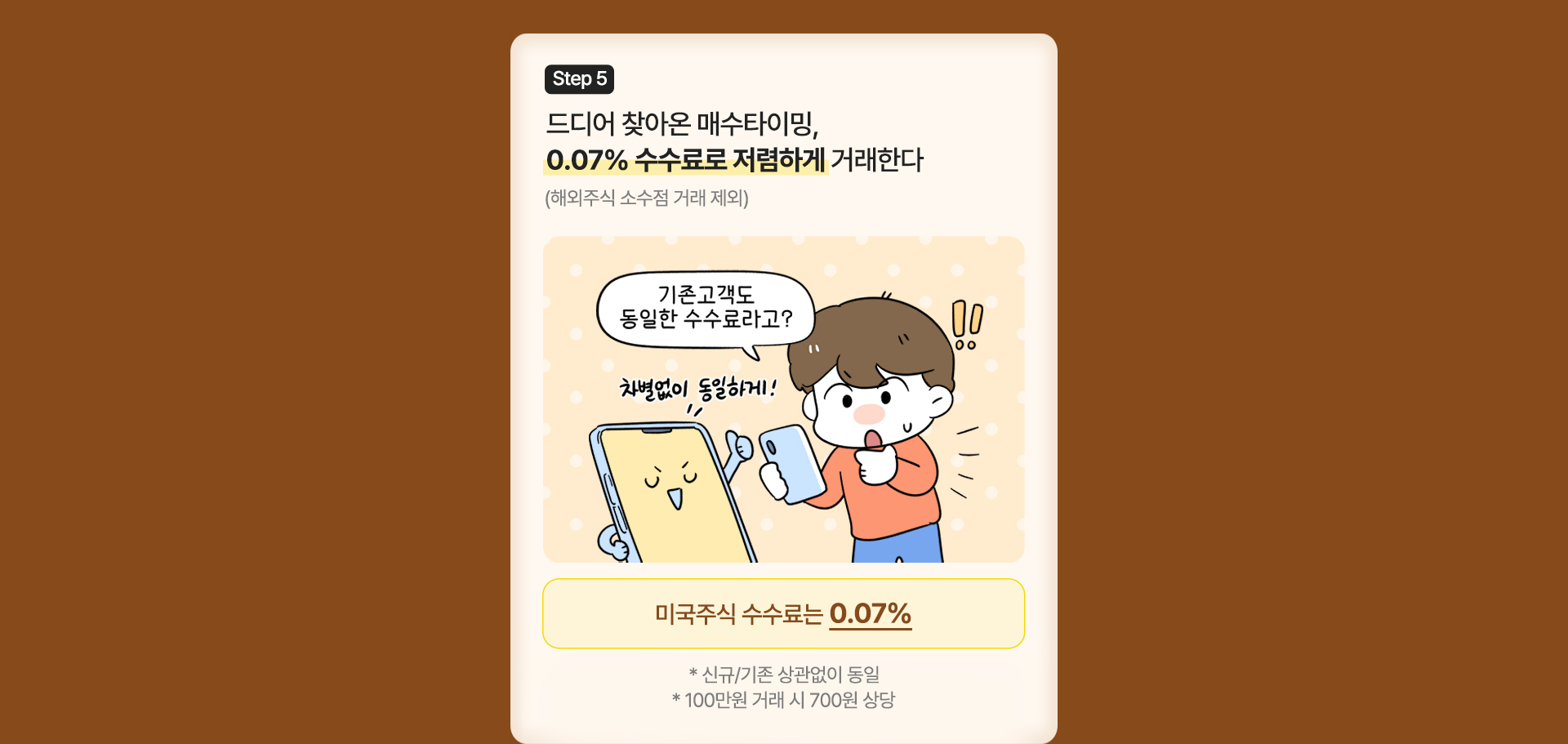 step5 드디어 찾아온 매수타이밍, 0.07% 수수료로 저렴하게 거래한다 (해외주식 소수점 거래 제외) (말풍선)기존고객도 동일한 수수료라고? 차별없이 동일하게! 미국주식 수수료는 0.07% *신규/기존 상관없이 동일 *100만원 거래시 700원상당