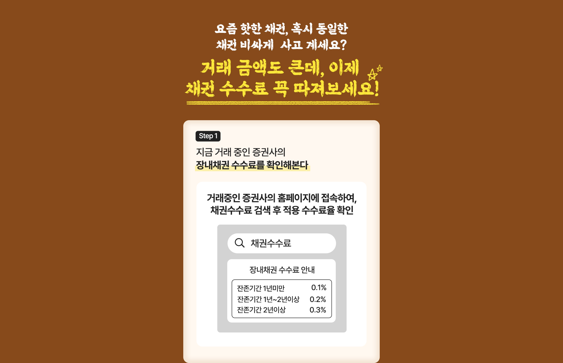 요즘핫한 채권,혹시 동일한 채권 비싸게 사고계세요? 거래금액도 큰데, 이제 채권 수수료 꼭 따져보세요! step1 지금 거래중인 증권사의 장내채권 수수료를 확인해본다 거래중인 증권사의 홈페이지에 접속하여, 채권수수료 검색후 적용 수수료율 확인