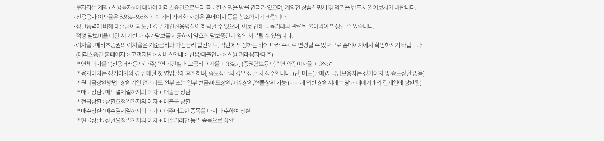 
            신용거래융자 유의사항 
            · 투자자는 계약<신용융자>에 대하여 메리츠증권으로부터 충분한 설명을 받을 권리가 있으며, 계약전 상품설명서 및 약관을 반드시 읽어보시기 바랍니다. 
            · 신용융자 이자율은 5.9% ~ 9.6% 이며, 기타 자세한 사항은 홈페이지 등을 참조하시기 바랍니다. 
            · 상환능력에 비해 대출금이 과도할 경우 개인신용평점이 하락할 수 있으며, 이로 인해 금융거래와 관련된 불이익이 발생할 수 있습니다. 
            · 적정 담보비율 미달 시 기한 내 추가담보를 제공하지 않으면 담보증권이 임의 처분될 수 있습니다. 
            · 이자율: 메레츠증권의 이자율은 기준금리와 가산금리 합산이며, 약관에서 정하는 바에 따라 수시로 변경될 수 있으므로 홈페이지에서 확인하시기 바랍니다. 
            (메리츠증권 홈페이지 > 고객지원 > 서비스안내 > 신용/대출안내 > 신용 거래융자/대주)
            * 연체이자율: (신용거래융자/대주) '연 기간별 최고금리 이자율 + 2%P', (증권담보융지) '연 약정이자율 + 3%P'
            * 융자이자는 정기이자의 경우 매월 첫 영업일에 후취하며, 중도상환의 경우 상환 시 징수합니다. (단, 매도(환매)자금담보융자는 정기이자 및 중도상환 없음)
            * 원리금상환방법: 상환기일 전이라도 전부 또는 일부 현금/매도상환/매수상환/현물상환 가능(매매에 의한 상환시에는 당해 매매거래의 결제일에 상환됨)
            * 매도상환: 매도결제일까지의 이자 + 대출금 상환 
            * 현금상환: 상환요청일까지의 이자 + 대출금 상환 
            * 매수상환: 매수결제일까지의 이자 + 대주매도한 종목을 다시 매수하여 상환 
            * 현물상환 : 상환요청일까지의 이자 + 대주거래한 동일 종목으로 상환 
          