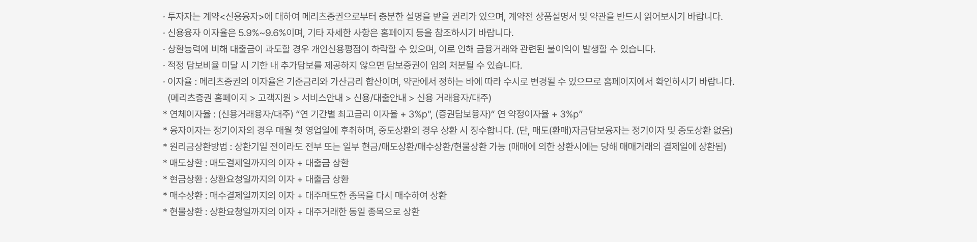 
          신용거래융자 유의사항
          · 투자자는 계약<신용융자>에 대하여 메리츠증권으로부터 충분한 설명을 받을 권리가 있으며, 계약전 상품설명서 및 약관을 반드시 읽어보시기 바랍니다. · 신용융자 이자율은 5.9%~9.6%이며, 기타 자세한 사항은 홈페이지 등을 참조하시기 바랍니다. · 상환능력에 비해 대출금이 과도할 경우 개인신용평점이 하락할 수 있으며, 이로 인해 금융거래와 관련된 불이익이 발생할 수 있습니다. · 적정 담보비율 미달 시 기한 내 추가담보를 제공하지 않으면 담보증권이 임의 처분될 수 있습니다. · 이자율 : 메리츠증권의 이자율은 기준금리와 가산금리 합산이며, 약관에서 정하는 바에 따라 수시로 변경될 수 있으므로 홈페이지에서 확인하시기 바랍니다. (메리츠증권 홈페이지 > 고객지원 > 서비스안내 > 신용/대출안내 > 신용 거래융자/대주) * 연체이자율 : (신용거래융자/대주) “연 기간별 최고금리 이자율 + 3%p”, (증권담보융자)“ 연 약정이자율 + 3%p” * 융자이자는 정기이자의 경우 매월 첫 영업일에 후취하며, 중도상환의 경우 상환 시 징수합니다. (단, 매도(환매)자금담보융자는 정기이자 및 중도상환 없음) * 원리금상환방법 : 상환기일 전이라도 전부 또는 일부 현금/매도상환/매수상환/현물상환 가능 (매매에 의한 상환시에는 당해 매매거래의 결제일에 상환됨) * 매도상환 : 매도결제일까지의 이자 + 대출금 상환 * 현금상환 : 상환요청일까지의 이자 + 대출금 상환 * 매수상환 : 매수결제일까지의 이자 + 대주매도한 종목을 다시 매수하여 상환 * 현물상환 : 상환요청일까지의 이자 + 대주거래한 동일 종목으로 상환
          