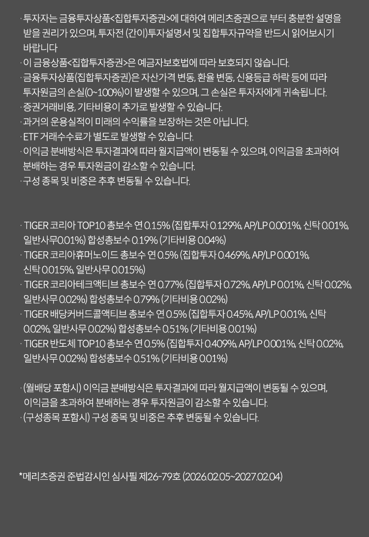 
            투자 유의사항                                                                                                                                                            
            · 투자자는 금융투자상품<집합투자증권>에 대하여 메리츠증권으로 부터 충분한 설명을 받을 권리가 있으며,
            투자전 (간이)투자 설명서 및 집합투자규약을 반드시 읽어보시길 바랍니다.
            · 이 금융상품<집합투자증권>은 예금자보호법에 따라 보호되지 않습니다.
            · 금융투자상품(집합투자증권)은 자산가격 변동, 환율변동, 신용등급 하락 등에 따라
            투자원금의 손실(0~100%)이 발생할 수 있으며, 그 손실은 투자자에게 귀속됩니다.
            · 증권거래비용, 기타비용이 추가로 발생할 수 있습니다.
            · 과거의 운용실적이 미래의 수익률을 보장하는 것은 아닙니다.
            · ETF 거래 수수료가 별도로 발생할 수 있습니다.
            · 이익금 분배방식은 투자결과에 따라 월지급액이 변동될 수 있으며, 이익금을 초과하여 분배하는 겨우 투자원금이 감소
            할 수 있습니다.
            · 구성 종목 및 비중은 추후 변동될 수 있습니다.
            · TIGER코리아TOP10 종보수 연 0.15%(집합투자 0.129%, AP/LP 0.001%, 신탁 0.01%, 일반사무 0.01%)합성총보수 0.19%(기타비용 0.04%)
            · TIGER코리아휴머노이드 종보수 연 0.5%(집합투자 0.469%, AP/LP 0.001%, 신탁 0.0015%)
            · TIGER코리아테크액티브 종보수 연 0.77%(집합투자 0.72%, AP/LP 0.01%, 신탁 0.02%, 일반사무 0.02%)합성총보수 0.79%(기타비용 0.02%)
            · TIGER배당커버드콜액티브 종보수 연 0.5%(집합투자 0.45%, AP/LP 0.01%, 신탁 0.02%, 일반사무 0.02%)합성총보수 0.51%(기타비용 0.01%)
            · TIGER반도체TOP10 종보수 연 0.5%(집합투자 0.409%, AP/LP 0.001%, 신탁 0.02%, 일반사무 0.02%)합성총보수 0.51%(기타비용 0.01%)
            · (월배당 포함시)이익금 분배방식은 투자결과에 따라 월지급액이 변동될 수 있으며,
            이익금을 초과하여 분배하는 경우 투자지원금이 감소할 수 있습니다.
            · (구성종목 포함시) 구성 종목 및 비중은 추후 변동될 수 있습니다.
            * 메리츠증권 준법감시인 심사필 제 26-79호(2026.02.05~2027.02.04)
            